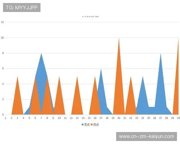 100米自比赛节奏曲线详解,100米身体运动节奏 100米自比赛节奏曲线详解,100米身体运动节奏