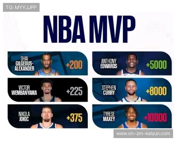 NBA下赛季MVP赔率前瞻，nba新赛季mvp榜单