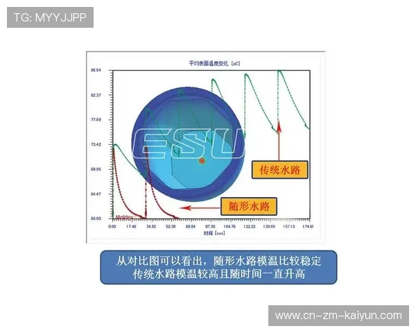 数据表明:缩短训练课时并优化内容可提升效率 数据表明:缩短训练课时并优化内容可提升效率